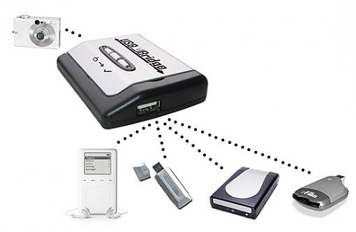 Delkin's USB Bridge Saves Digital Photos Without A Computer-usb_bridge_dots%5B1%5D.jpg