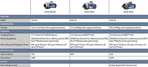 Digital Camcorder Purchase Help-sony-custom-.jpg