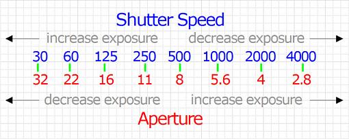 The 4 Basics-manual-control-settings.jpg