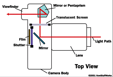 Name:  camera-diagram4.gif
Views: 2373
Size:  9.6 KB