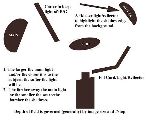 Cinderella-lighting-diagram.jpg