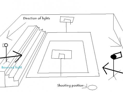 Men and Women Basketball with strobes-lighting-diagram.jpg