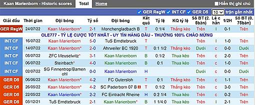 Nhan dinh soi keo bong da Marienborn vs Nurnberg 23h 29/7-nu-2jpg.jpg