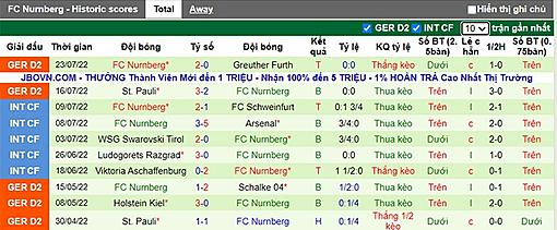 Nhan dinh soi keo bong da Marienborn vs Nurnberg 23h 29/7-nur-3jpg.jpg